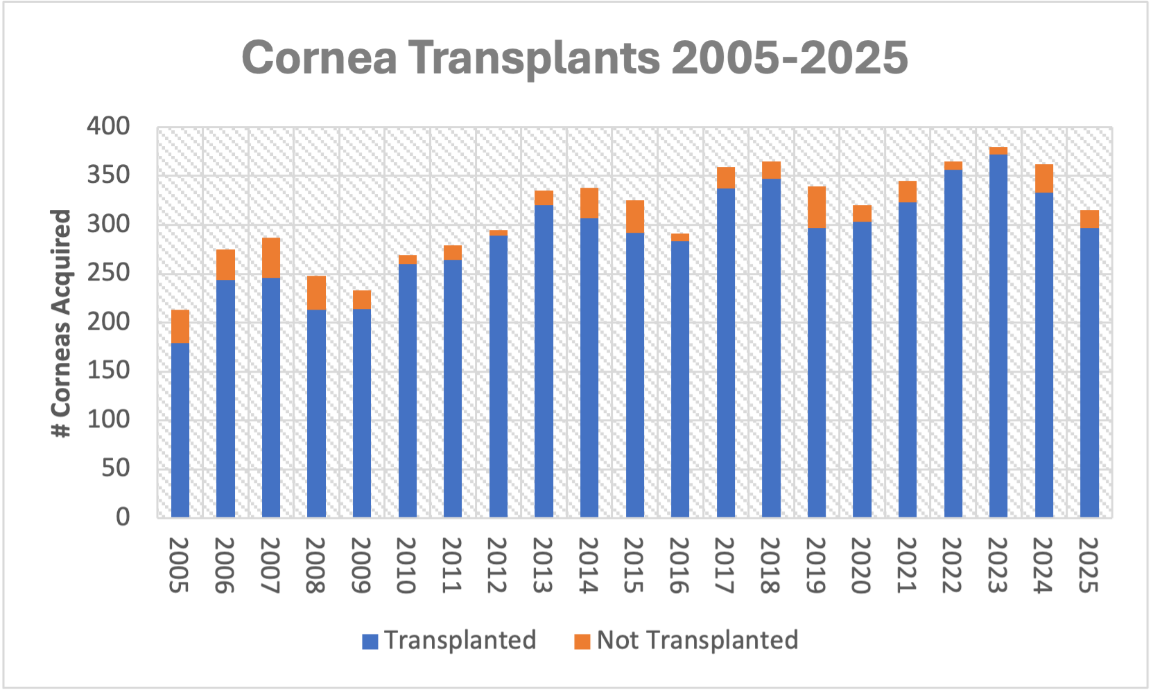 Transplants